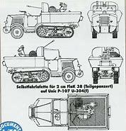 Image result for Flakpanzer 2 Cm