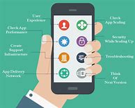 Image result for Mobile Application Infographic