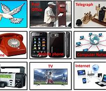 Image result for Media Communication