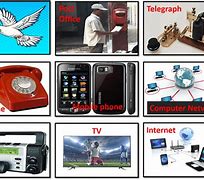 Image result for Different Types of Communication Devices