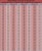 Image result for Free Printable Weight Conversion Chart