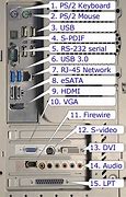 Image result for What Are the Connectors in the Back of a Computer