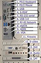 Image result for Back of Computer Connections