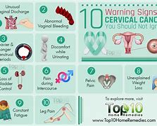 Image result for Cervical Cancer Warning Sign