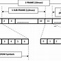 Image result for 4G Network Architecture Diagram PS