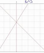 Image result for 13X13 Grid