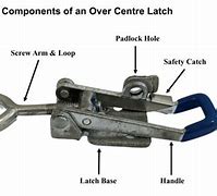 Image result for Over Center Latch Mechanism