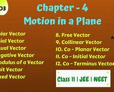 Image result for Types of Vectors