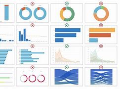 Image result for Types of Dashboards