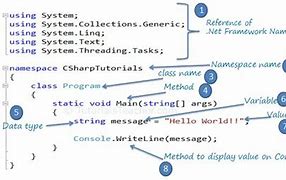 Image result for C# Code Structure