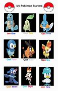 Image result for Pokemon Starter Memes