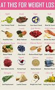 Image result for Simple Weight Loss Meal Plan