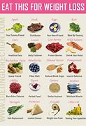 Image result for Foods That Help with Weight Loss
