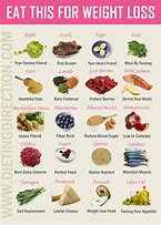 Image result for Lose Weight Diet Food List
