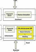 Image result for Fingerprint Reader Diagram