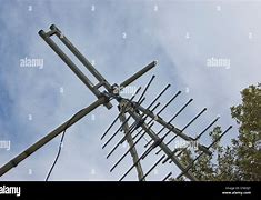 Image result for Old Fashion TV Antenna