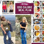 Image result for Healthy 1200 Calorie Meal Plans