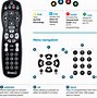 Image result for Panasonic Remote User Guide