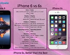 Image result for E iPhone 6