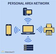 Image result for Pan Networking