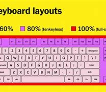 Image result for Numeric 1 Keyboard