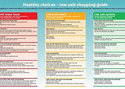 Image result for GMO Foods List