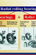 Image result for Roller Bearing vs Ball Bearing