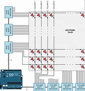 Image result for LED Screen Designre Design Block Diagram