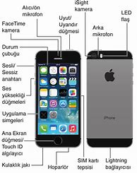 Image result for iPhone 5C A1520