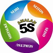 Image result for 5S Signs