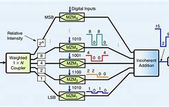 Image result for DAC in Parallel