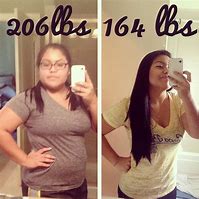 Image result for 30-Day Fast Weight Loss
