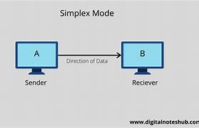 Image result for Simplex Transmission Mode