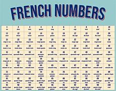 Image result for French Numbers 1 100-Sheet