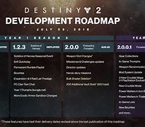 Image result for Destiny 2 Yearly Road Map