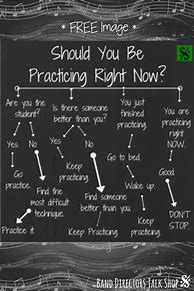 Image result for Should You Be Practicing Right Now