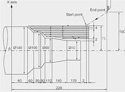 Image result for Fanuc New CNC