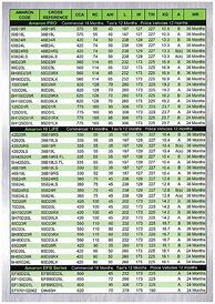 Image result for Automotive Battery Cross Reference Chart