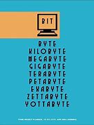 Image result for 1 Kilobyte