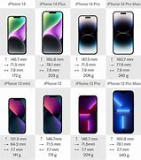 Image result for iPhone 13 Pro Height