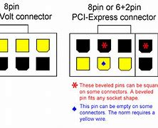 Image result for PCIe Connector Pinout