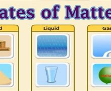 Image result for What Is Matter for Kids