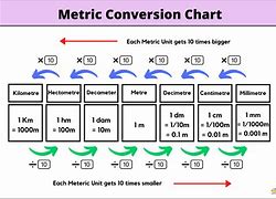 Image result for Meter Conversion
