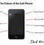 Image result for Cell Phone Tower Diagram