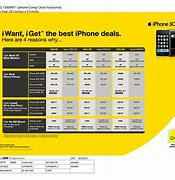 Image result for iPhone Rate in Kuwait