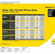 Image result for iPhone Price to Make