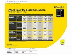 Image result for iPhone Deals 2019