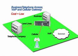 Image result for Verizon Business Telephone