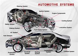 Image result for Modern Auto Parts