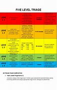 Image result for 0 to 5 Severity Scale